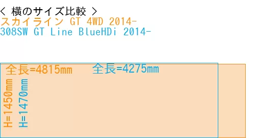 #スカイライン GT 4WD 2014- + 308SW GT Line BlueHDi 2014-